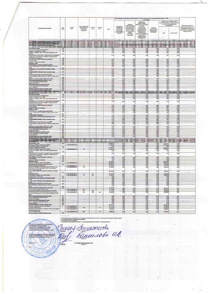 Справка о первоначальном плане финансово-хозяйственной деятельности государственного учреждения тверской области на 2019 год от 17.01.2018
